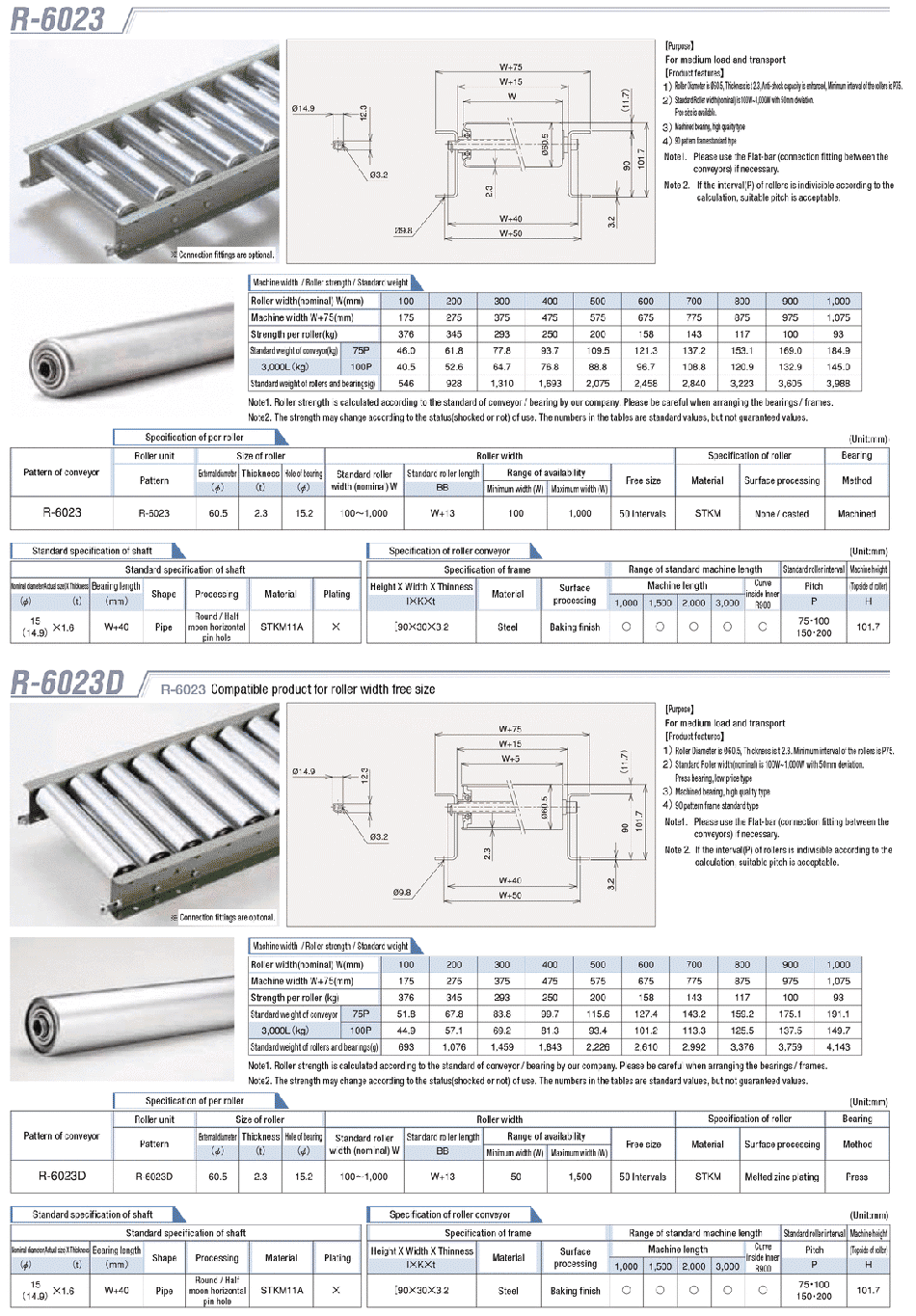 Steel Roller Conveyor M Series (R-6023) Diameter ø60.5 × Width 100