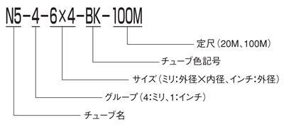 Nylon Tube, Flexible Nylon, N5, product number display example