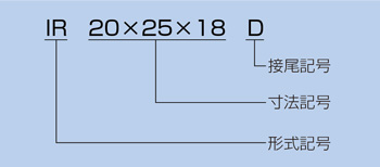 Inner ring order example