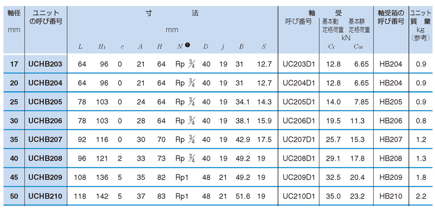 Cast iron hanger standard table