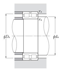 SL type cylindrical roller bearing, mounting dimensional drawing 2