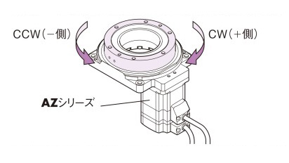 中空ロータリーアクチュエータ DGIIシリーズ 回転方法