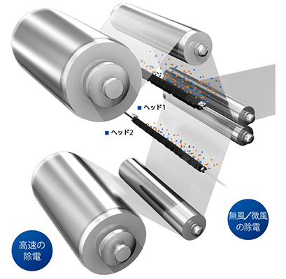 Product feature details 04 of Pulse AC method Area ionizer ER-X