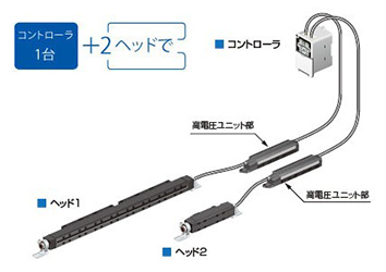 Product feature details 14 of Pulse AC method Area ionizer ER-X