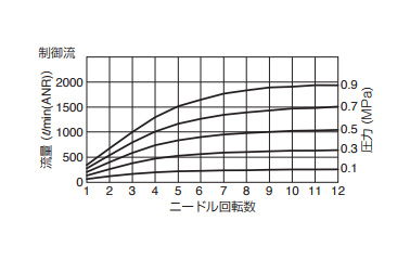 ET04 flow rate characteristics