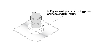 Holders designed to be flexible and resin materials adhere to workpieces. Workpiece release when the vacuum is broken has also been improved. Resin pads can be exchanged easily without using a spanner or hexagonal wrench to remove the main body.