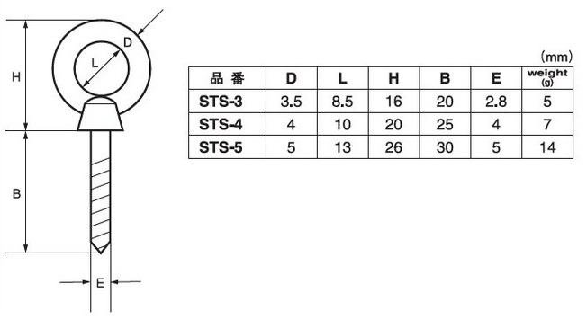 ステン（＋）Ｂ０サラ 材質(ステンレス) 規格(2X4) 入数(10000)  - 1