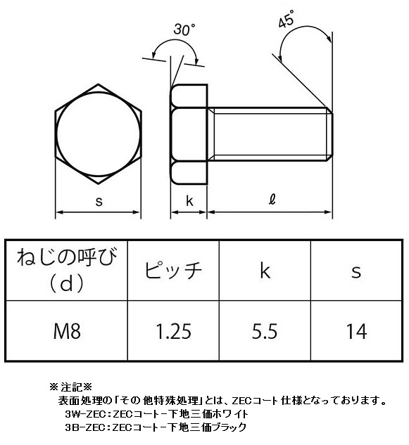 鉄 六角ボルト（JIS）（全ねじ）:関連画像