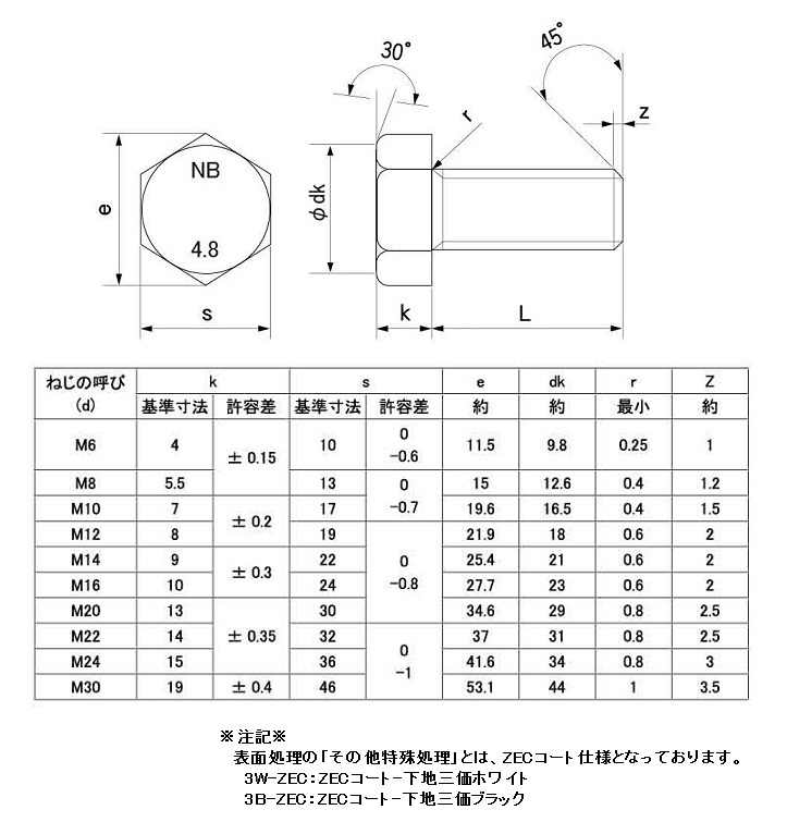 HXNLWH-STD-M22-50 | Hex Bolt (Full-thread Screw) NIPPON BYORA | SUNCO ...