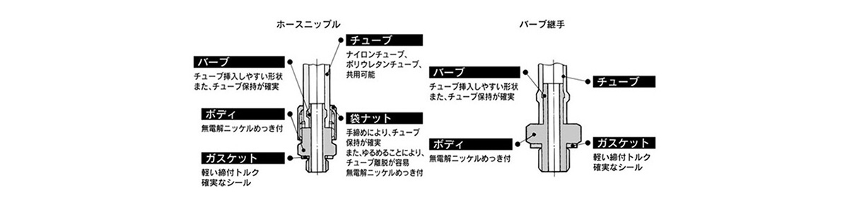 Mini Fitting M series structure 