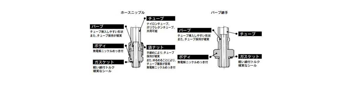 Mini Fitting M series structure 