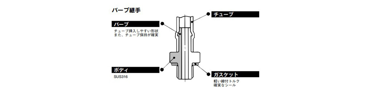 Barb Fitting For Polyurethane Tubes, 10-MS-5AU-3, -4, -6: related images