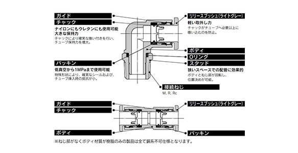 Adapter KQ2N (Sealant) related images