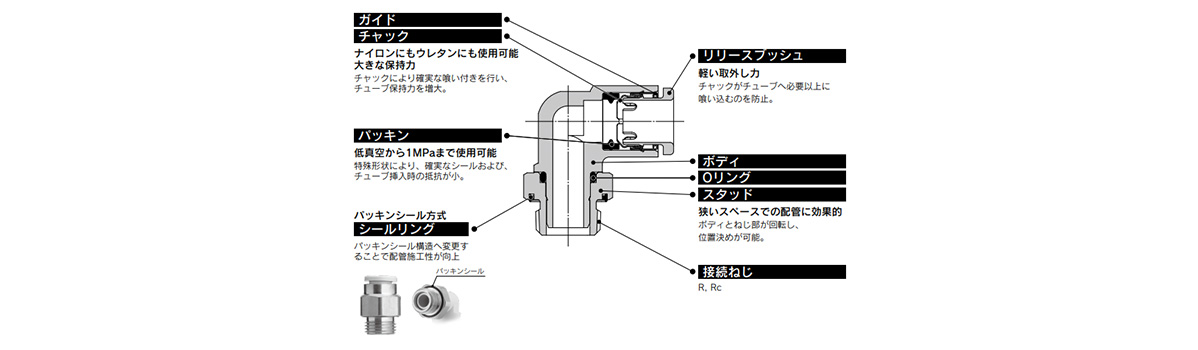 Metric Size One-Touch Fittings KQ2 Series Structural Drawing 