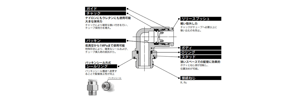 KQ2 Series construction 