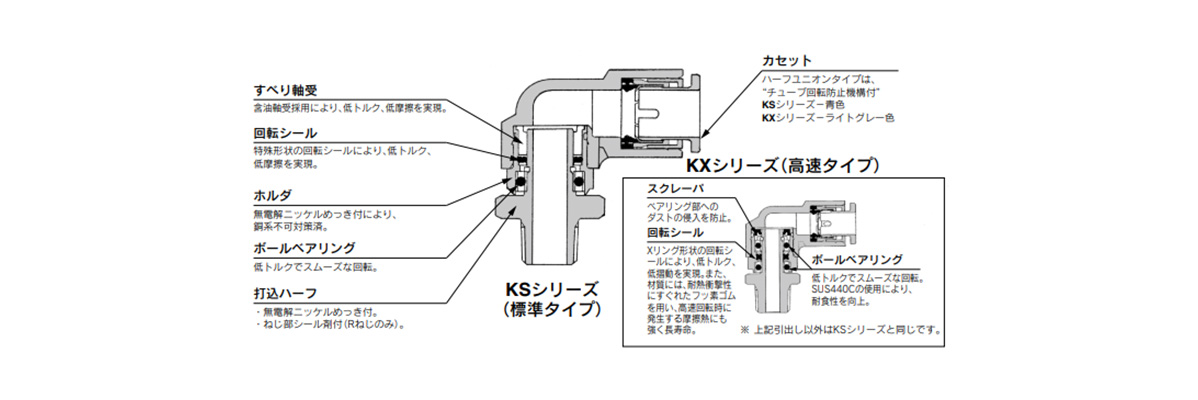 KS/KX Series Structure 