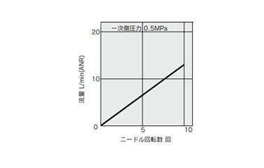 Speed Controller For Low-Speed Operation, In-Line Type, AS-FM Series: related images