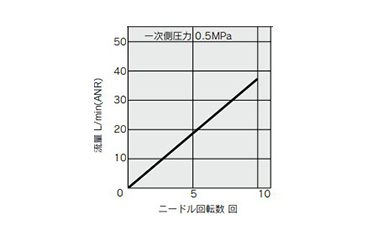 Speed Controller For Low-Speed Operation, In-Line Type, AS-FM Series: related images