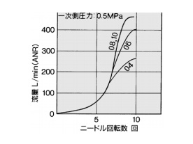 AS2201F-U02, AS2211F-U02, AS2301F-U02, AS2311F-U02 