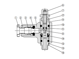 Meter-in type M5 type 