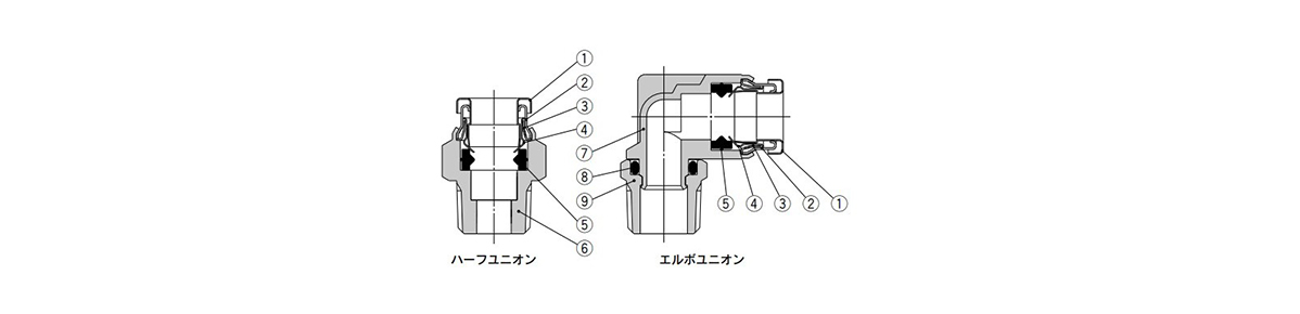 Metal One-Touch Fitting KQB2 Series structural drawing 