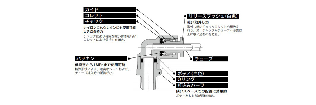 KG Series structure 