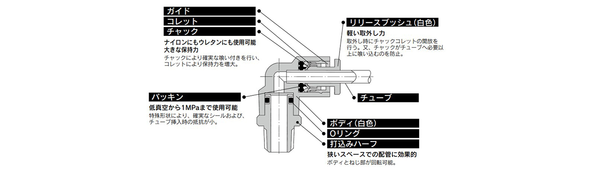 KG Series structure 