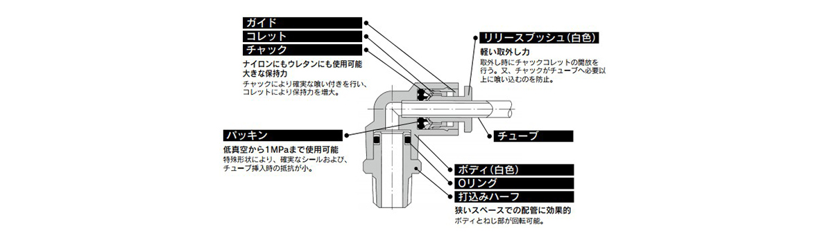 KG Series structure 