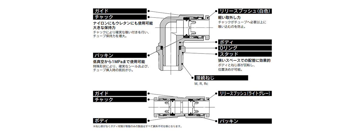 Millimeter Size Stainless Steel One-Touch Pipe Fitting KQ2-G Series Structural Drawing 