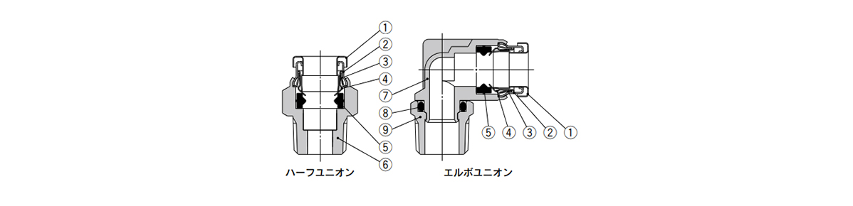 SUS316 One-Touch Pipe Fitting KQG2 Series Structural Drawing 