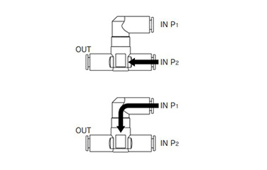 If air is supplied to only one of P1, P2 then it is not output to the OUT side.