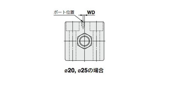 For ø20 (20‑mm diameter), ø25 (25‑mm diameter)