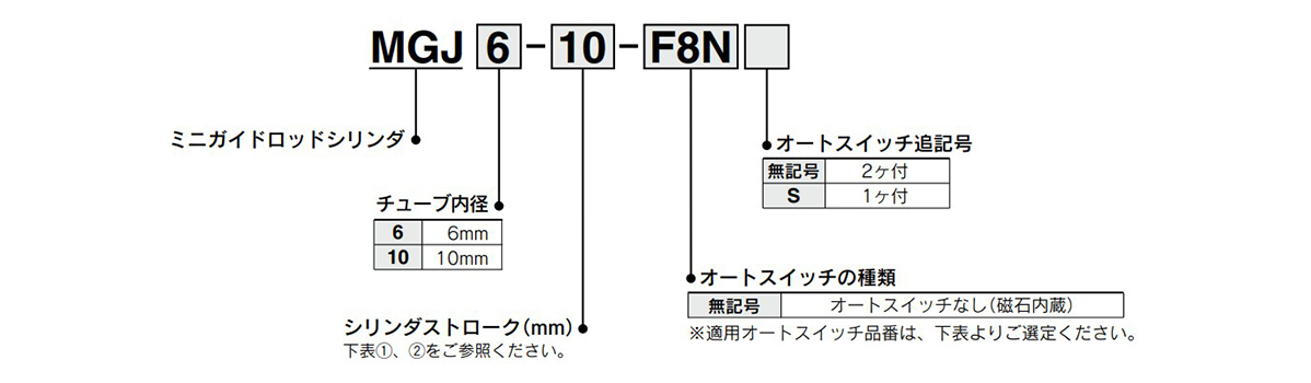 Model number example