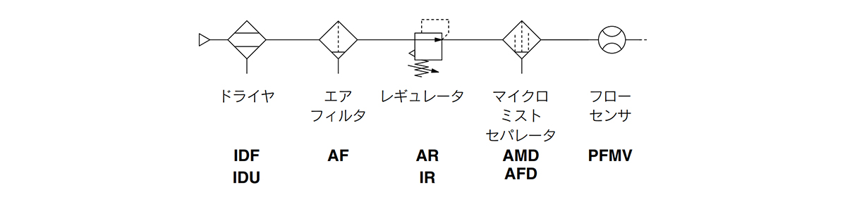 Circuit example for compressed air