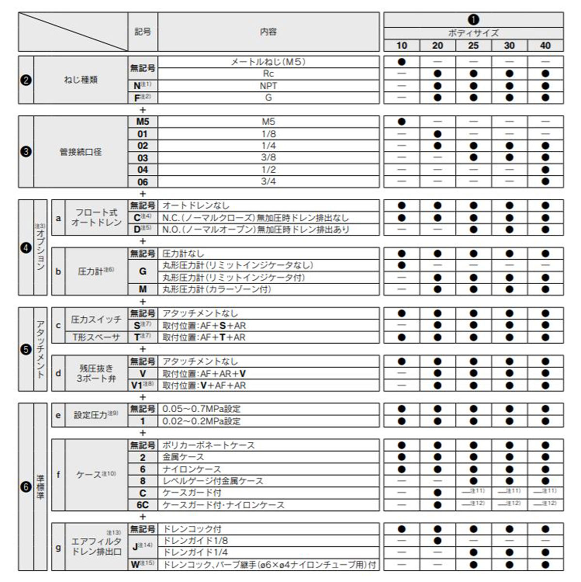 Model number selection table 1
