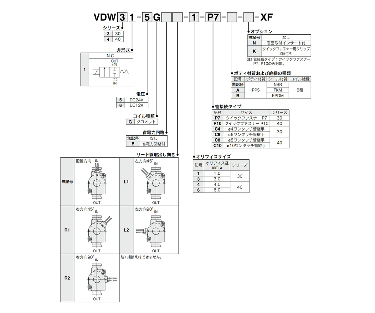 Model number examples