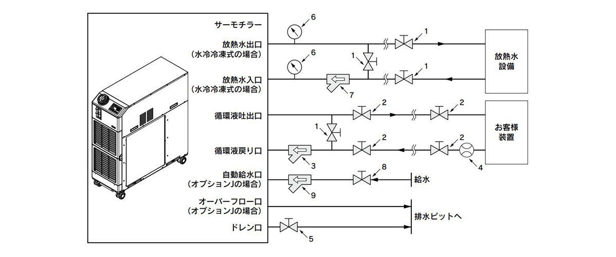 External piping flow