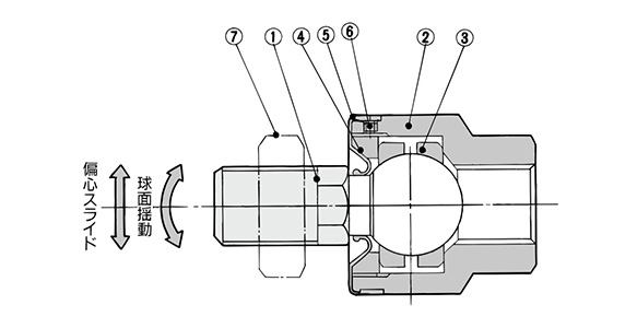 ø20 to 160 (diameter 20 to 160 mm) diagram