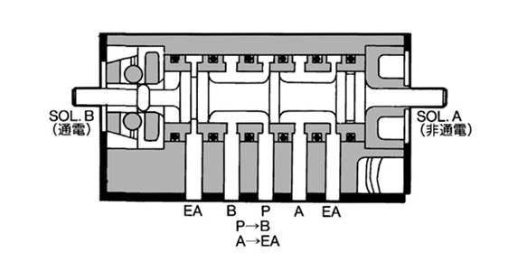 VS4210 construction principle drawing