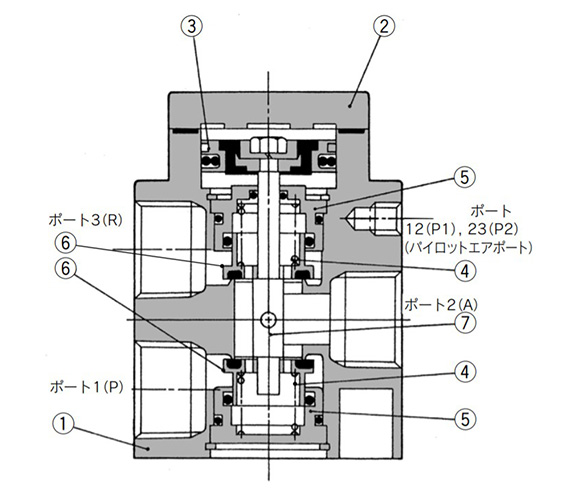VEX3320 (air operated) structure drawing