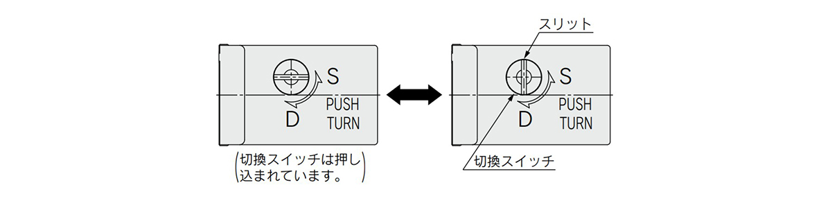 Switching between single specification and double specification (Left: single specification / actuation switch recessed, Right: double specification / actuation switch protruding)