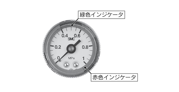 Indicator with red and green zone segments