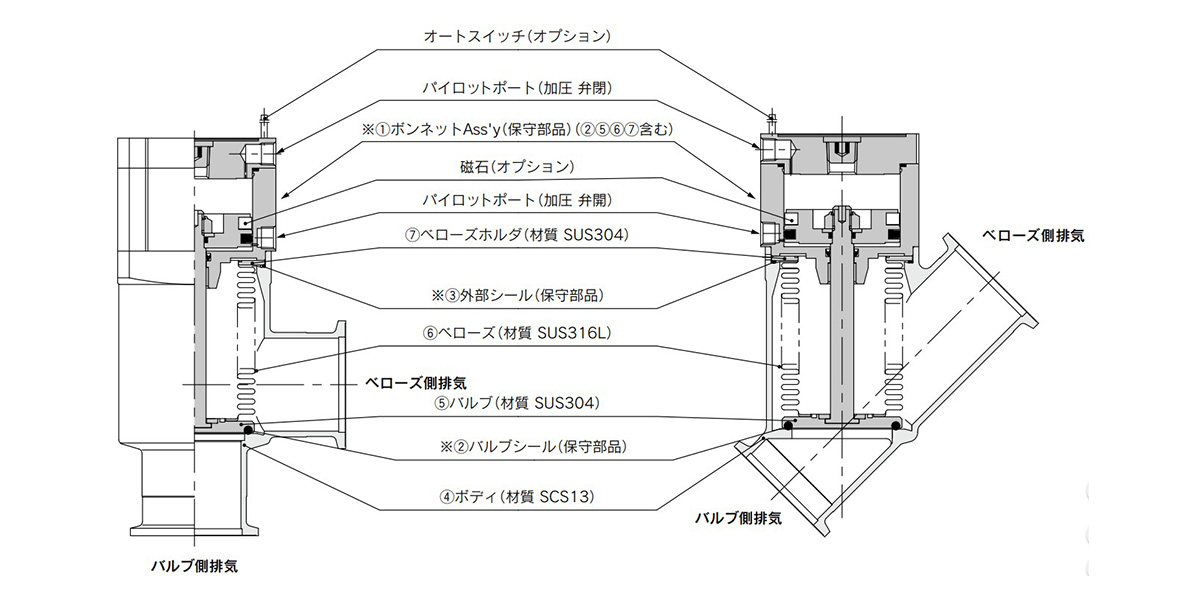 XMC angle-type (left) and XYC in-line type (right) diagram