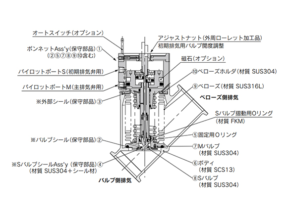 XYD in-line type diagram