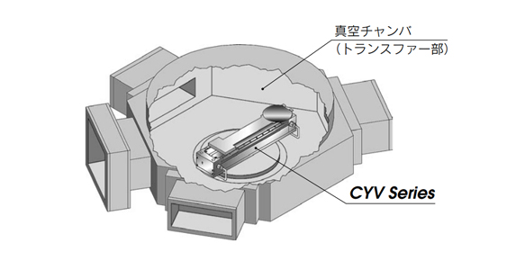 Vacuum Rodless Cylinder CYV Series example application