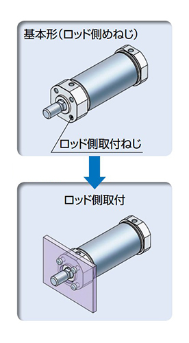 Basic (female thread on rod cover) / Example: mounting thread on rod side