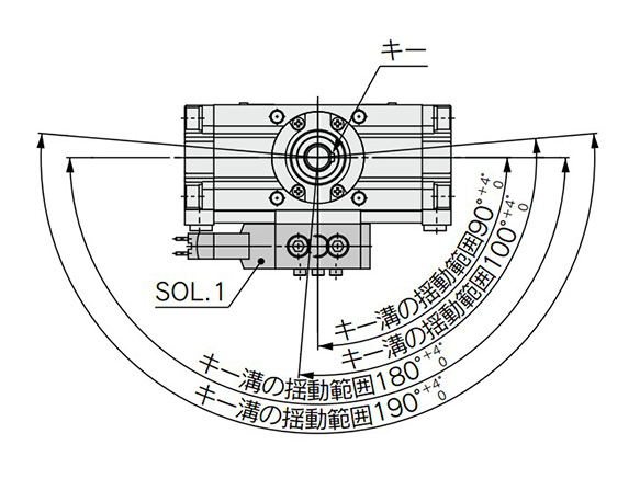 CVRA1 Series rotation range of keyway and solenoid valve mounting positions 