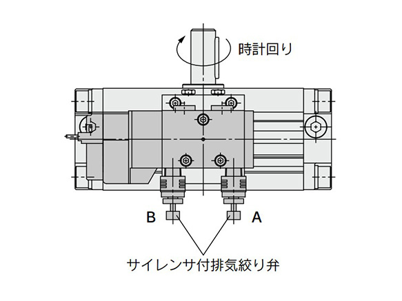 Diagram: adjusting the rotation speed