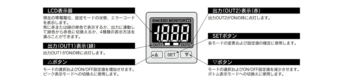 IZE11 Series part names