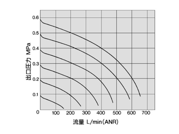 ARM2000 flow rate characteristics graph